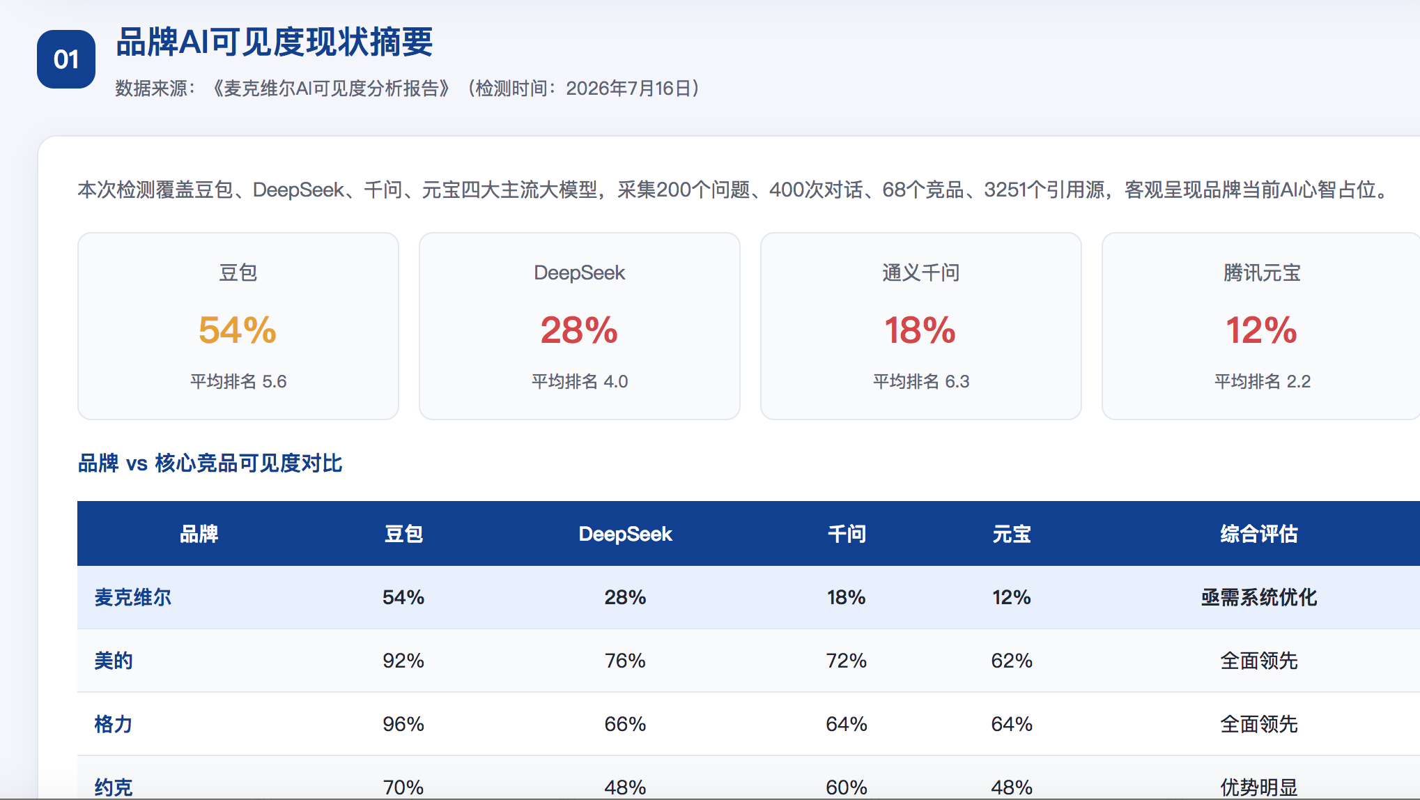 临沧GEO分析报告-品牌ai搜索结果诊断